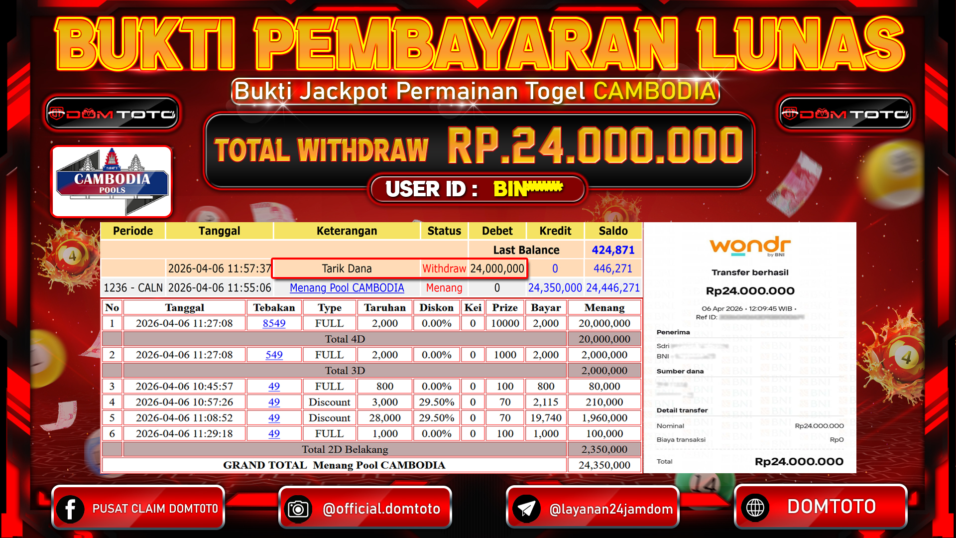 JACKPOT TOGEL POOL CAMBODIA 06 APRIL 2026